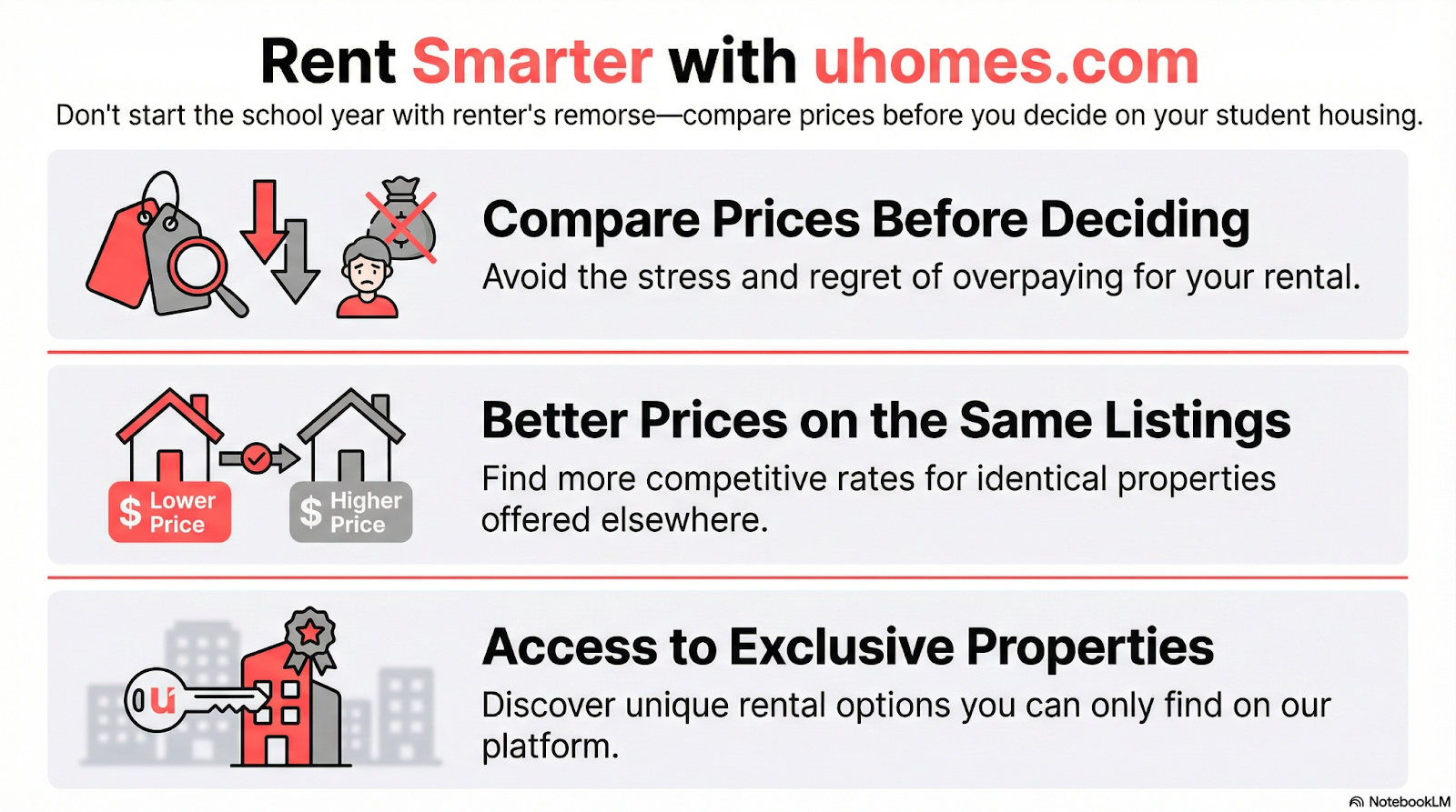 rent smarter with uhomes.com