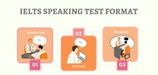 IELTS Speaking Test Format