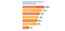 study-abroad destination