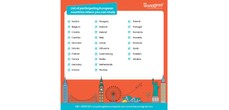 list of participating European countries where you can study