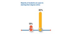 Degree Online