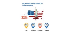 Study Abroad for Master’s