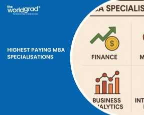 Highest paying mba specilisations